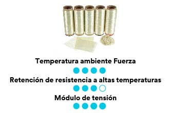 Imagen de la Fibra 3M™ Nextel™ 610.
