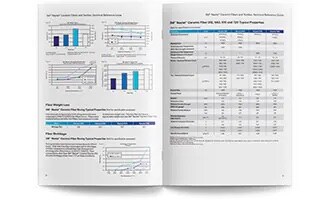 Guía de Referencia Técnica de Fibras y Textiles Cerámicos 3M™ Nextel™.