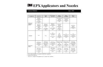 Image of a table from the document 3M™ EPX™ Applicators and Nozzles Tech Bulletin