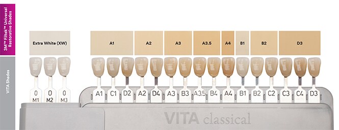 3M™ Filtek™ Universal Restorative VITA Shade Guide
