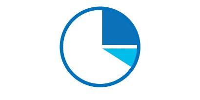 Gráfico circular en azul claro y oscuro.
